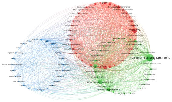 关联疾病聚类分析图D